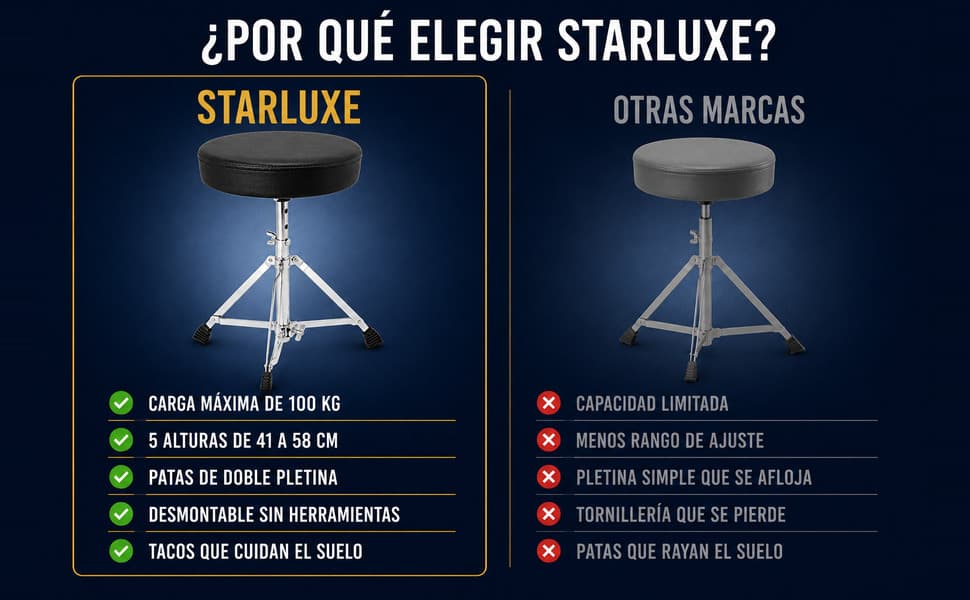 Detalles del producto — módulo 5 de Taburete de batería ajustable