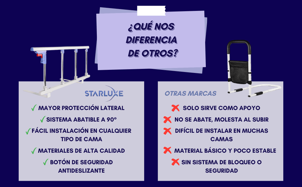 Detalles del producto — módulo 4 de Barandilla de cama abatible